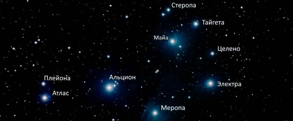 Constellation Taurus: description, mythology, characterization of stars, how to find in the sky
