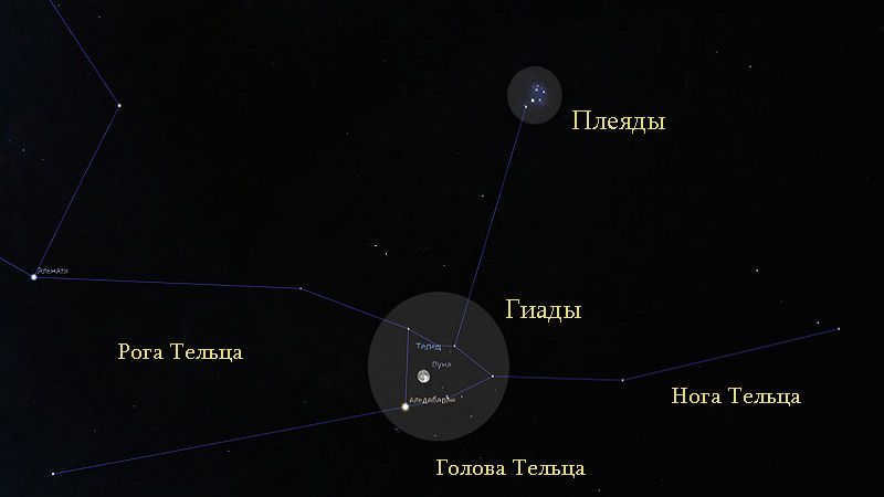 Hyades