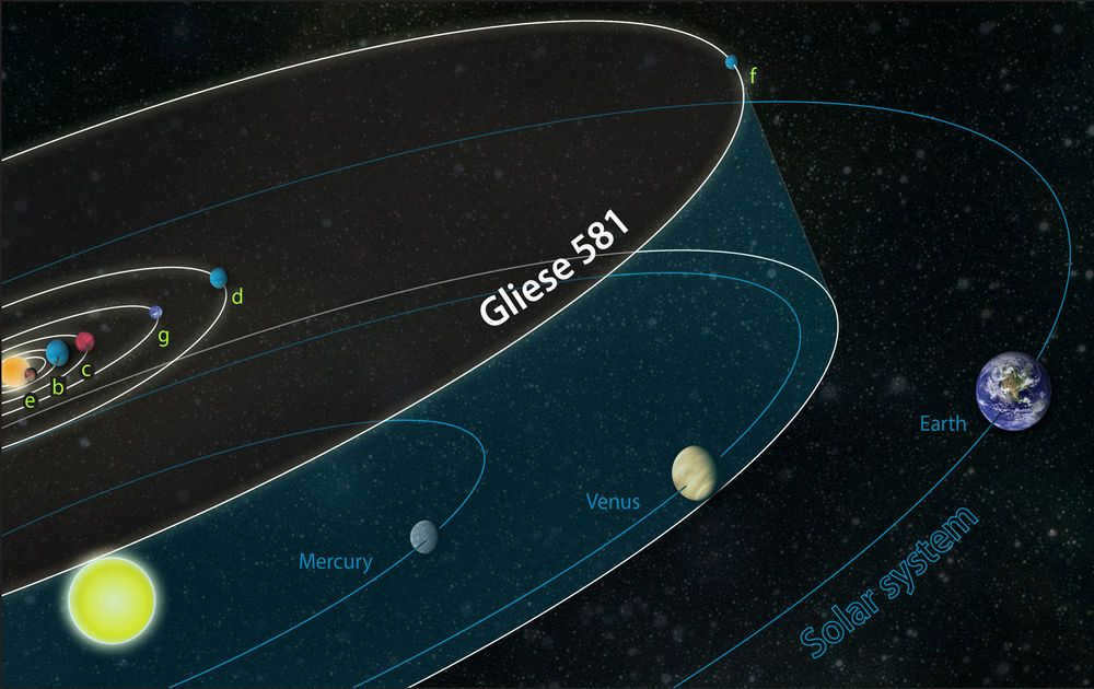 Gliese 581