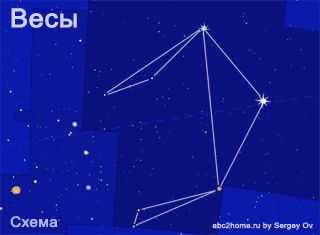 The constellation Libra. Schematic ♎