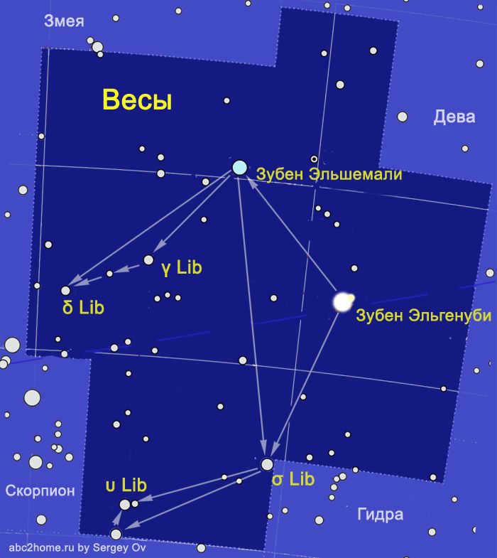 Libra constellation