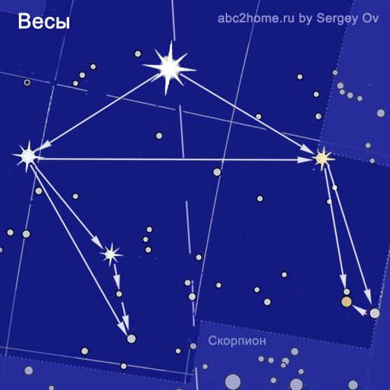 The constellation Libra. Diagram. Diagram author Sergey Ov