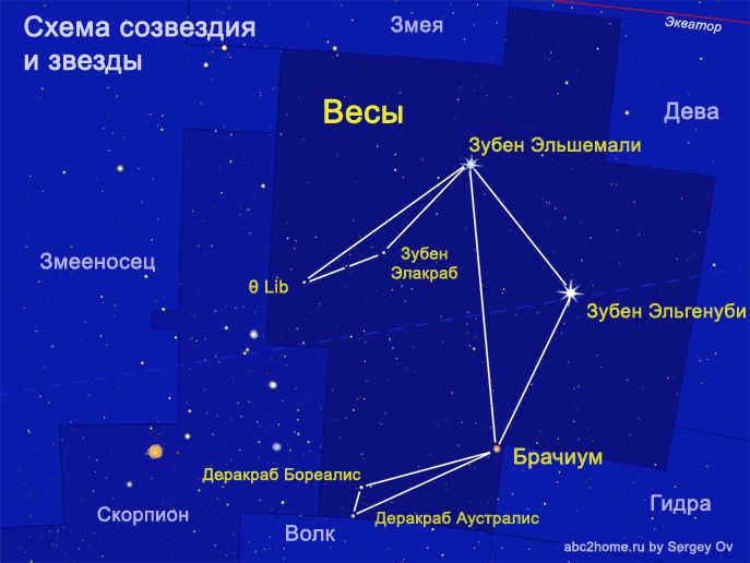 Libra constellation