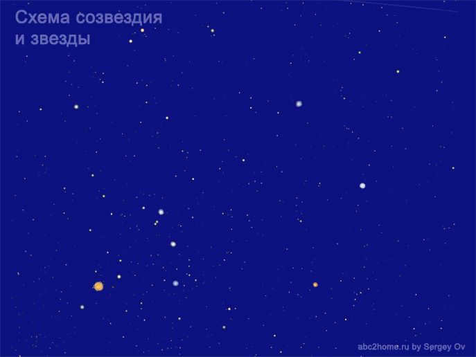 Libra constellation
