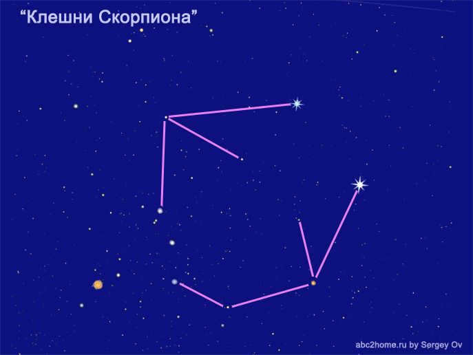 Asterism Pincers, Pincers of Scorpio, constellations Scorpio and Libra.