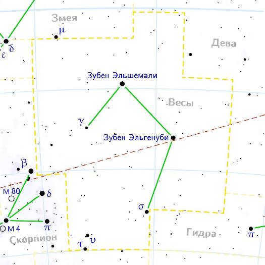 Libra constellation