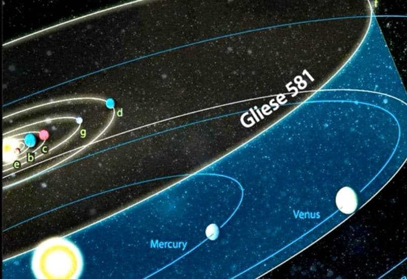 Gliese 581