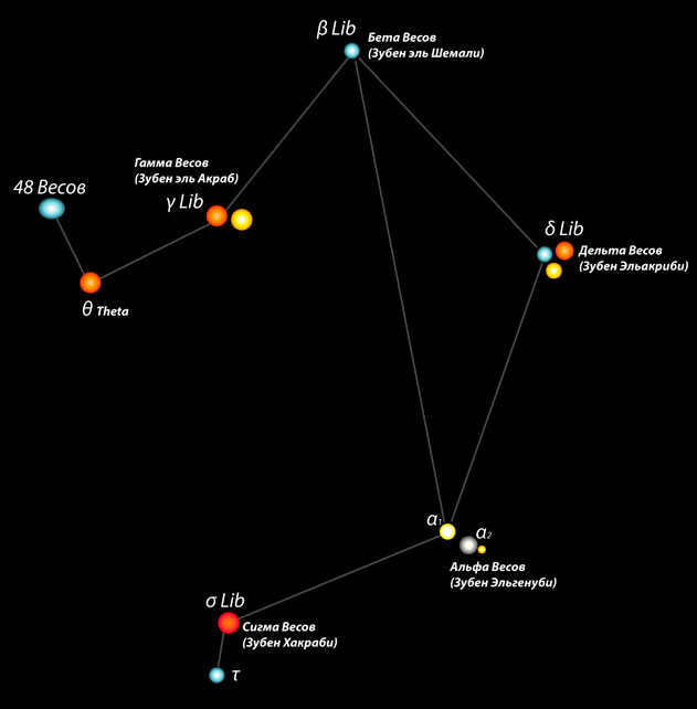The constellation Libra: mysteries of the celestial figure that contains the oldest star, Methuselah