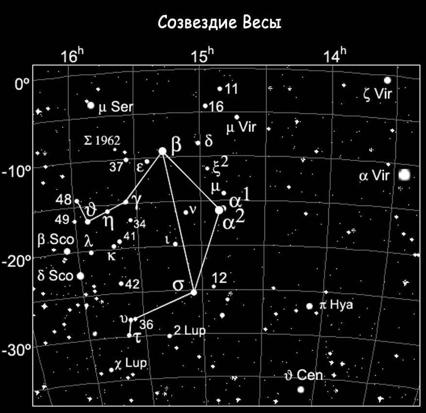 The constellation Libra: mysteries of the celestial figure that contains the oldest star of Methuselah