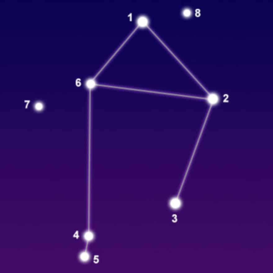 Libra constellation