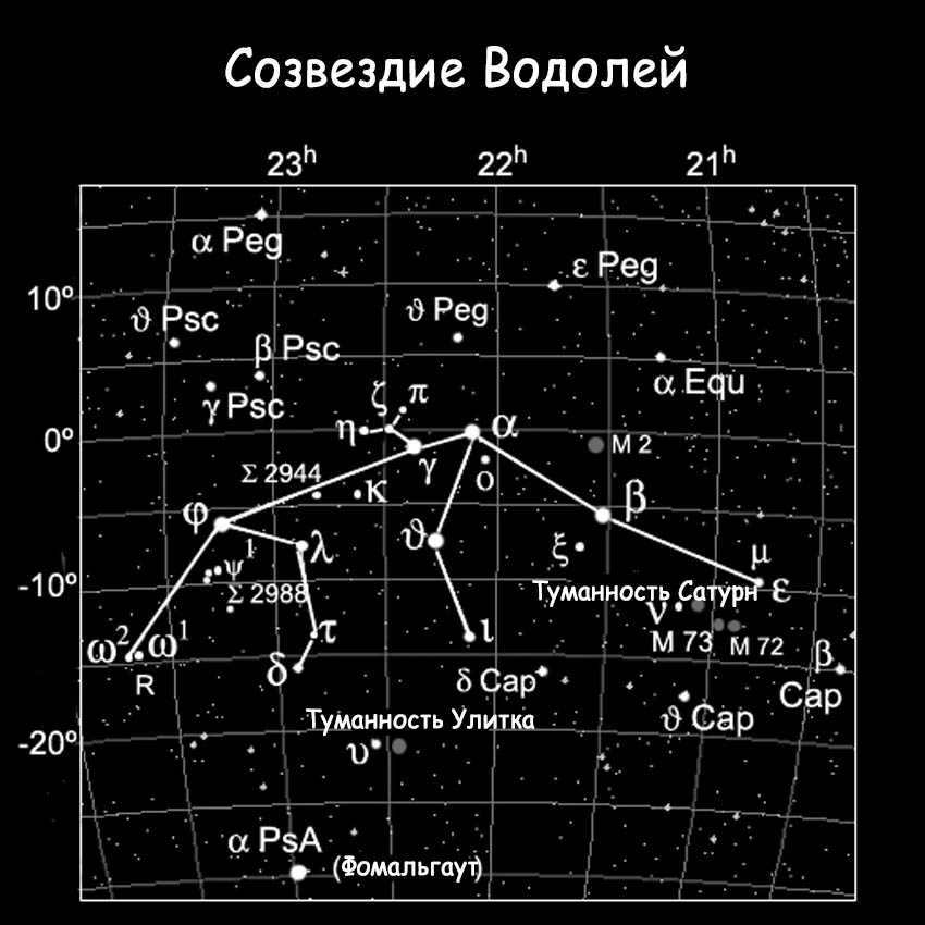 The mysterious cosmos - the ancient constellation of Aquarius
