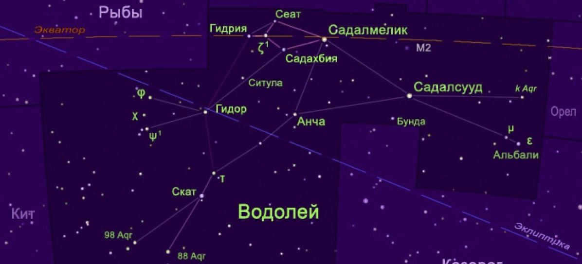 Mysterious cosmos - the ancient constellation of Aquarius