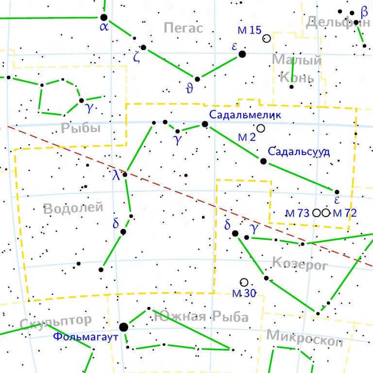 Brightest stars of the constellation