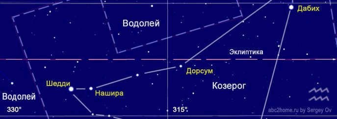 Sign Aquarius sky