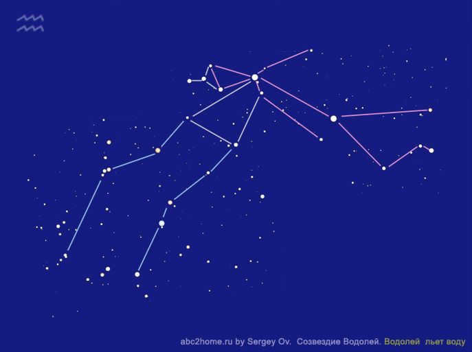 The constellation Aquarius, outline 