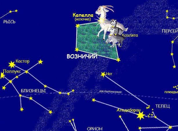 charioteer constellation history