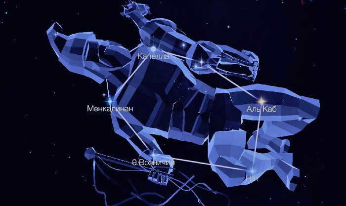 The constellation of the Ascendant