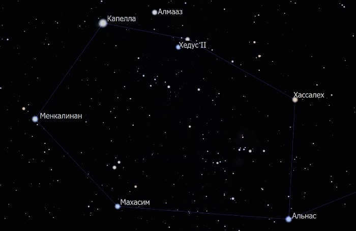Stars of the constellation Ascendant