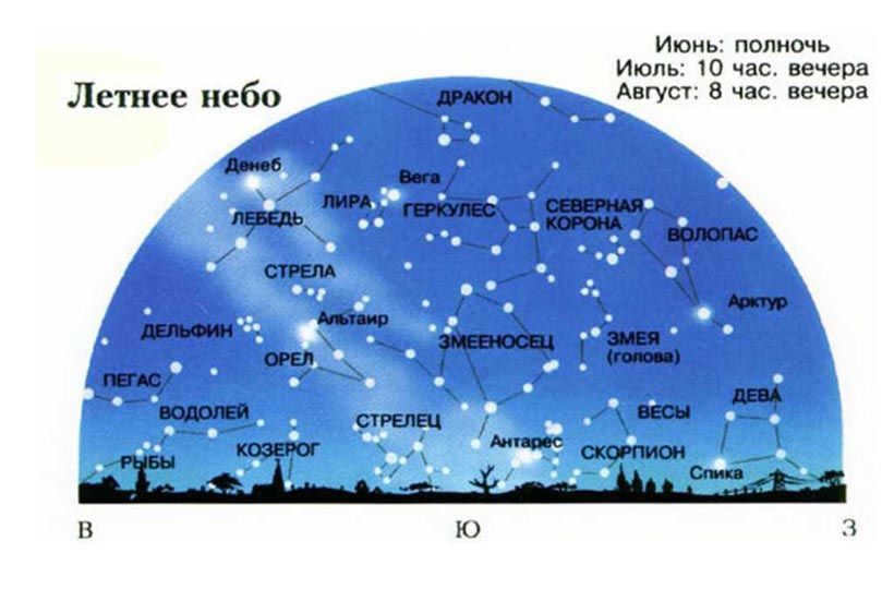 Constellations of the summer sky