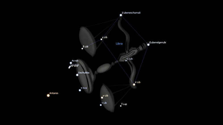 Libra constellation report 