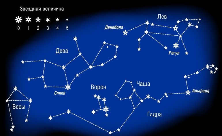 Constellation Libra 