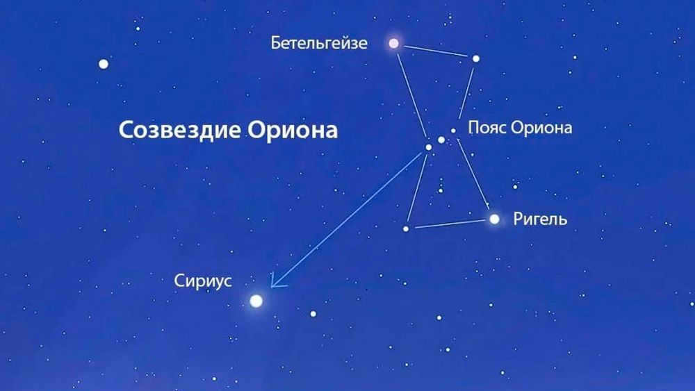 Betelgeuse is a red supergiant that is about to explode.