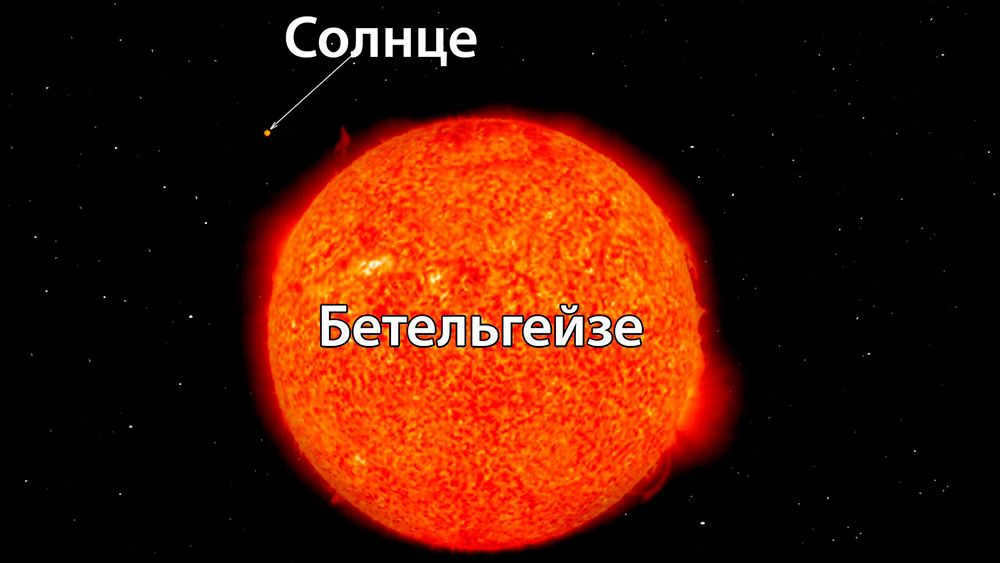 The star Betelgeuse is a red supergiant that's about to explode.
