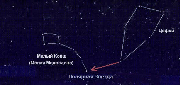 Polaris