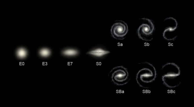 Classification of galaxies Edwin Hubble. Classification of galaxies developed by astronomer Edwin Hubble in the twentieth century. Photo.