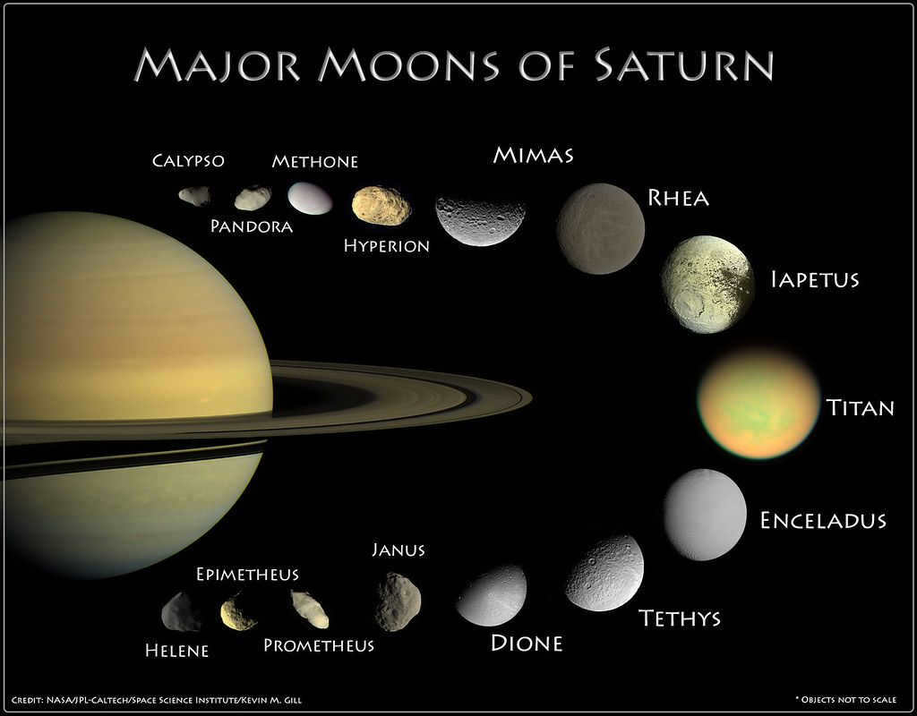 Planets of the solar system Photo