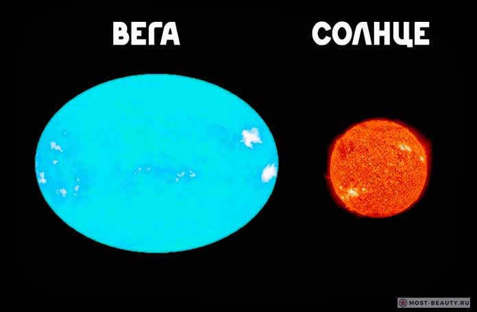 Unusual and Beautiful Stars: Vega