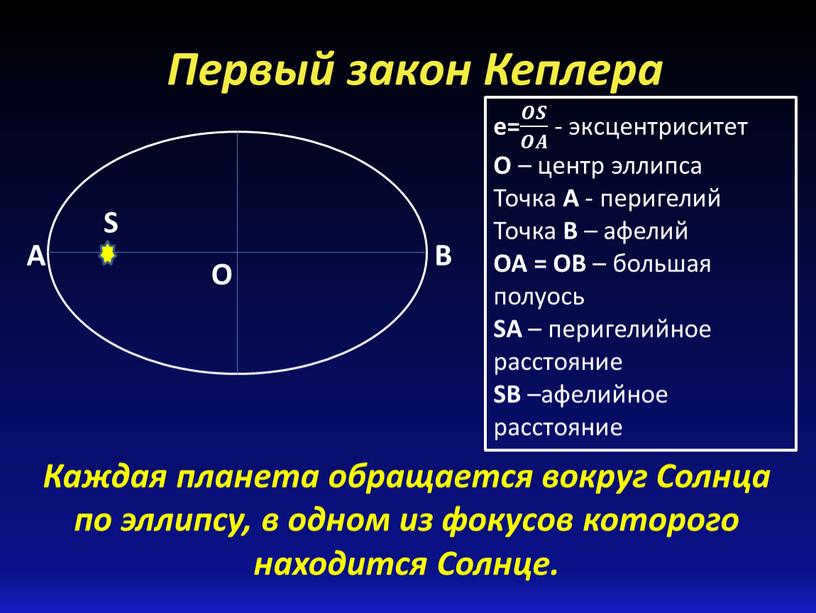 Kepler's First Law Every planet orbits around a planet.
