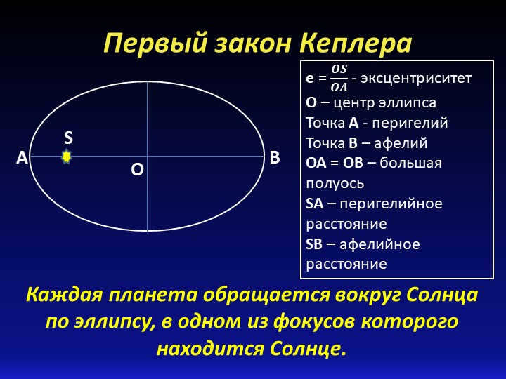 Kepler's First LawEach planet revolves around the Sun on an ellipse, in one. 