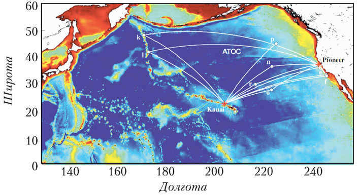 Fig. 1. Schematic of acoustic thermometry in the Pacific Ocean ("Quantum" No. 11, 2019)