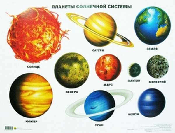Order of planets in the solar system