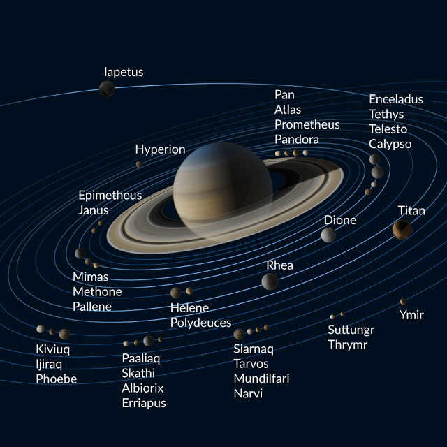 Saturn satellites