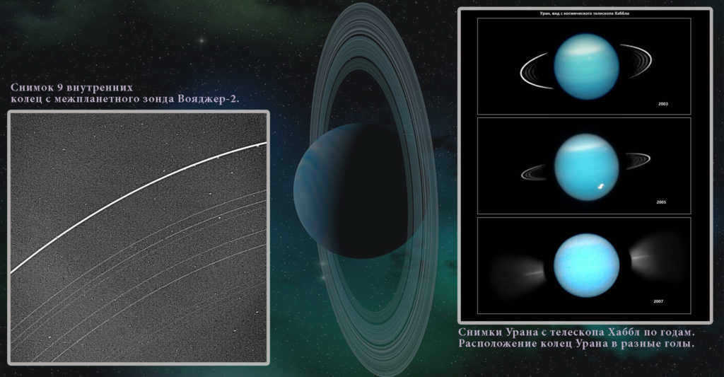 Uranus Atmosphere - calm and cold, composition, scientific data