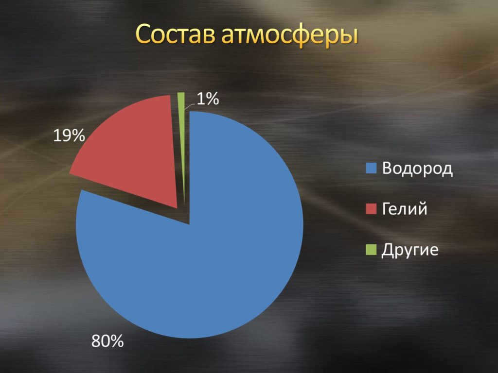 Chemical composition