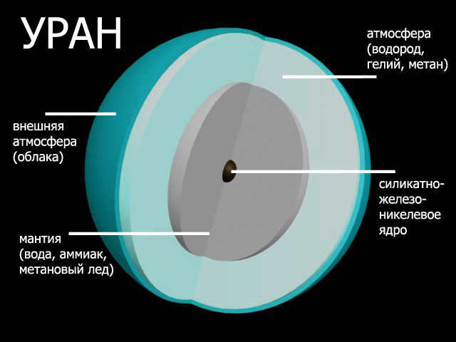 The atmosphere of Uranus
