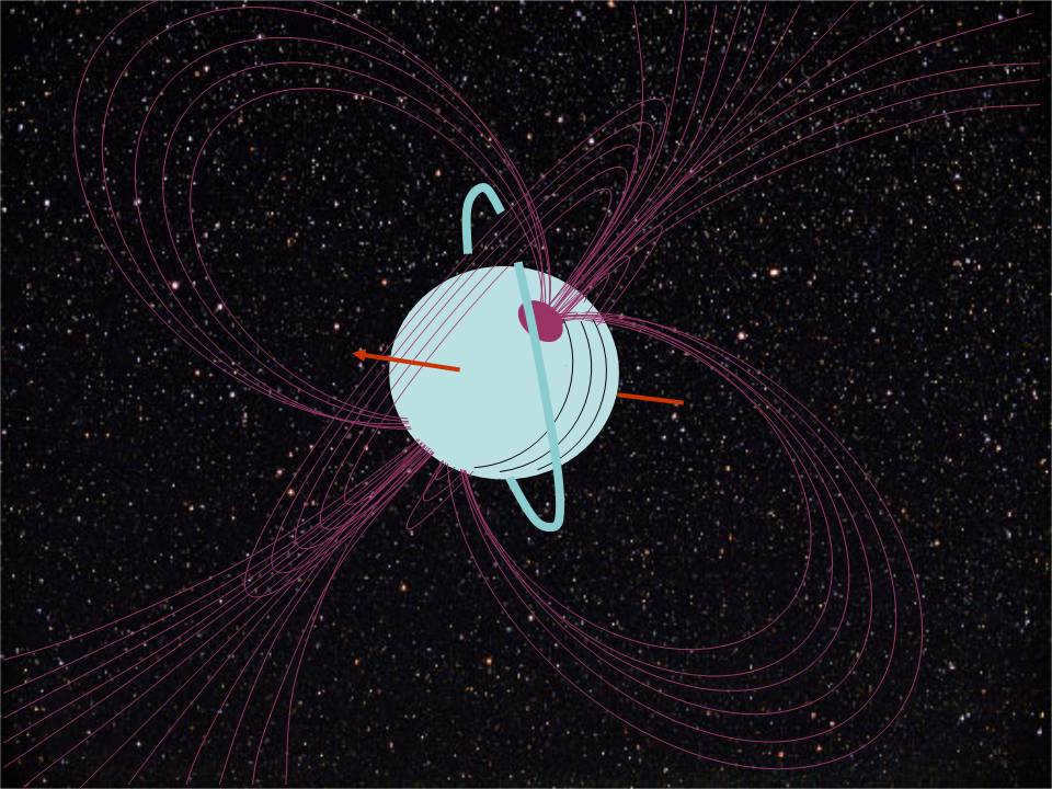 Magnetic field of Uranus