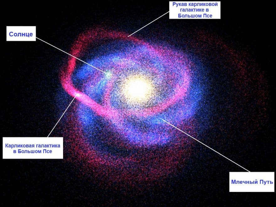 A Dwarf Galaxy in the Big Dog and a tidal wave (red light) relative to the Milky Way.