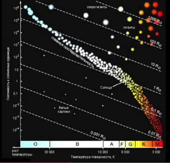 The luminosity of stars