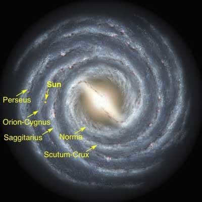 Spiral arms