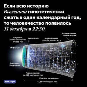 Universe