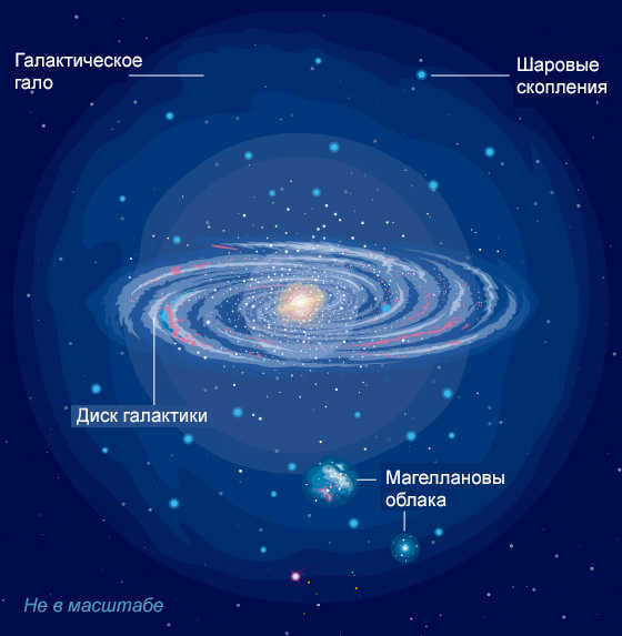 The Milky Way: the origin and structure of our Galaxy