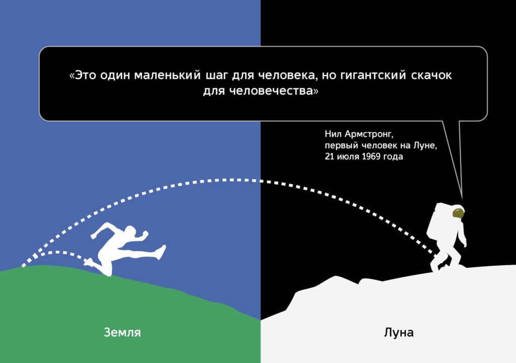 Anomalous gravity