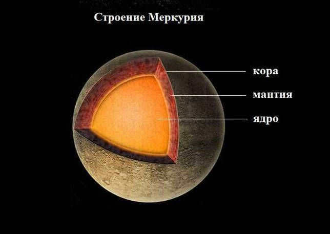 The smallest planet in the solar system