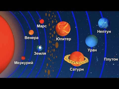 Astronomy for kids. Planets of the solar system
