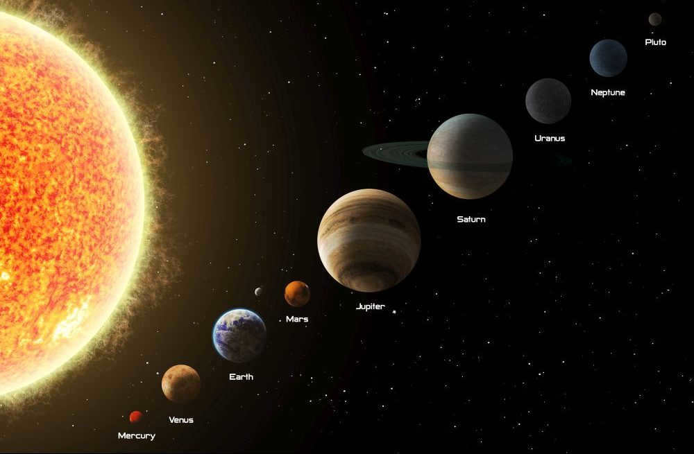 Order of planets