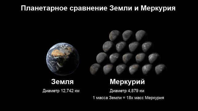 Comparison of Mercury and Earth